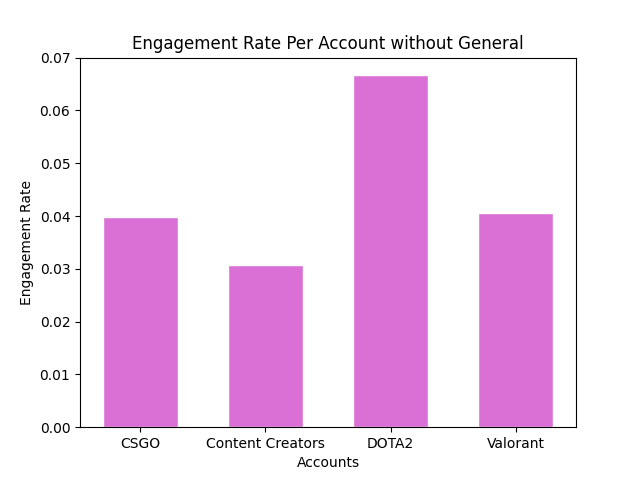 EngagementPerAccount